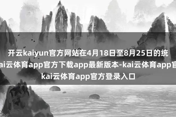 开云kaiyun官方网站在4月18日至8月25日的统计区间内-kai云体育app官方下载app最新版本-kai云体育app官方登录入口